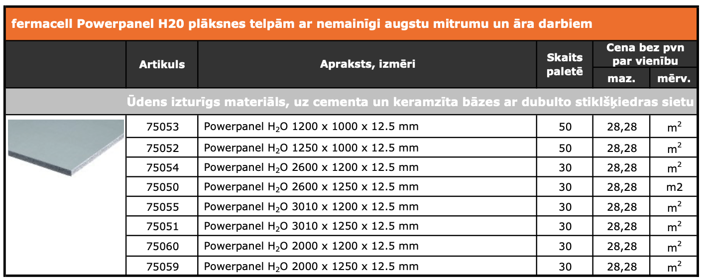 fermacell powerpanell 2026