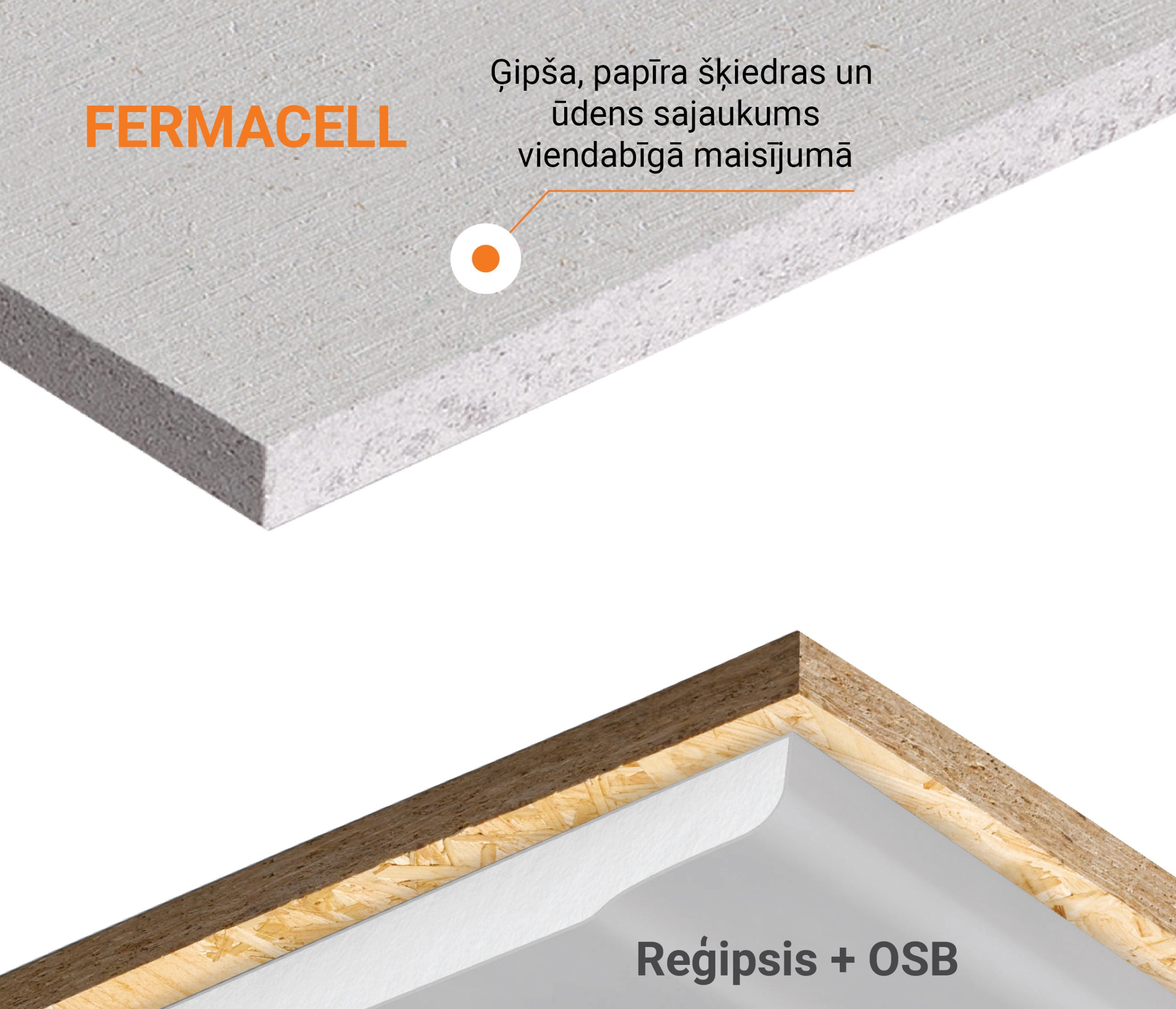 fermacell salidzinajums ar regipsi un OSB-04 fermacell salidzinajums ar regipsi un OSB-04
