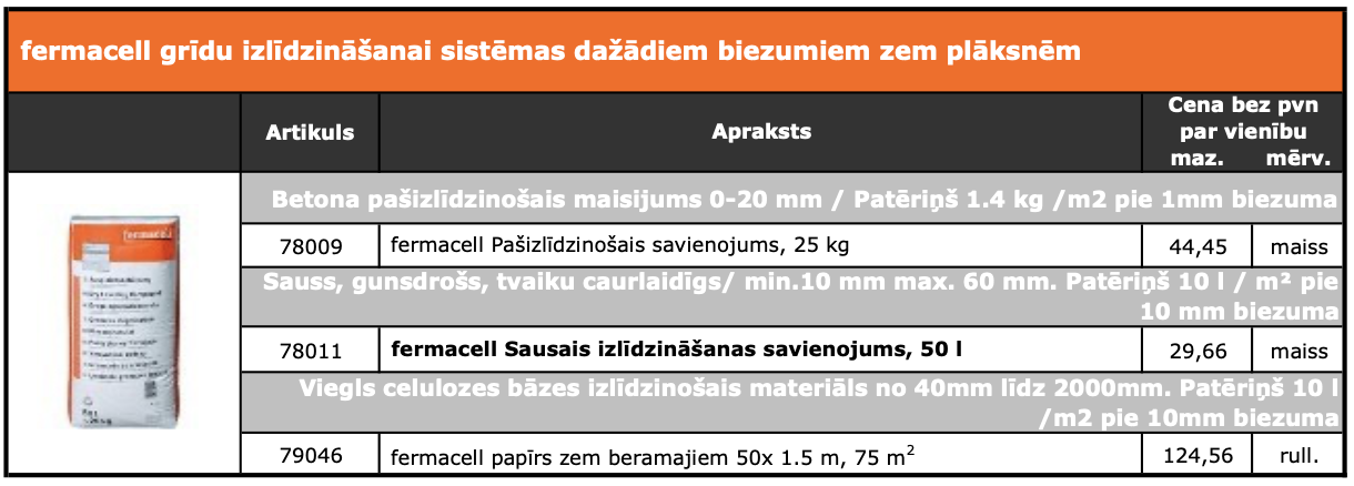 fermacell izlidzinošais fermacell izlidzinošais